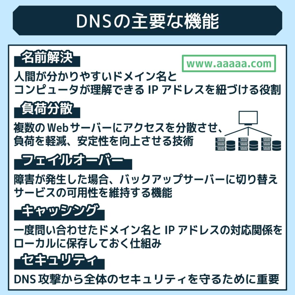 超基礎知識！】DNS（ドメインネームシステム）とは？意味や役割